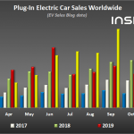 Global Plug-In Electric Car Sales September 2020: Massive Record
